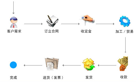 鵬盛包裝機械