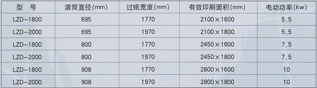 三色水墨印刷機(jī)參數(shù)表