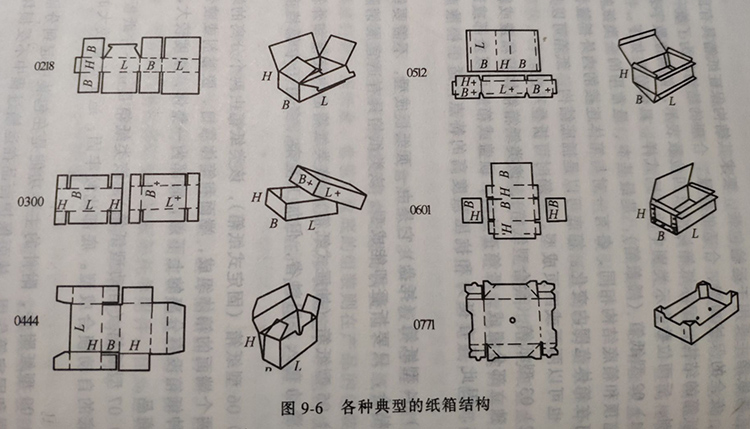 可加工的紙盒結(jié)構(gòu)圖