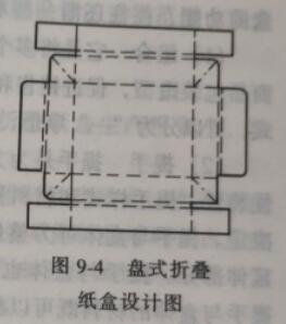 盤式折疊紙箱設計圖