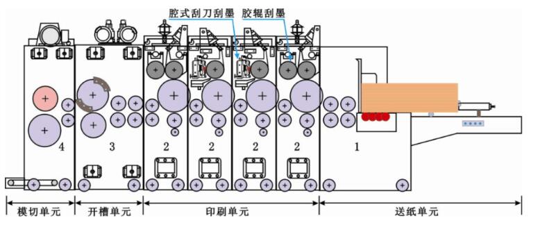 全自動水墨印刷機中檔工作原理